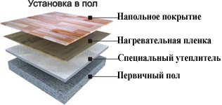 Установка инфракрасного теплого пола под ламинат, паркет.