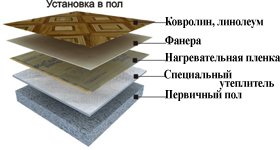 Монтаж інфрачервоної теплої підлоги під лінолеум, ковролін.