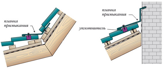 планка примыкания