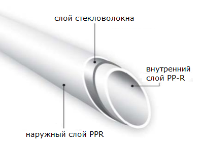 полипропиленовая труба, алюминий, состав, разрез