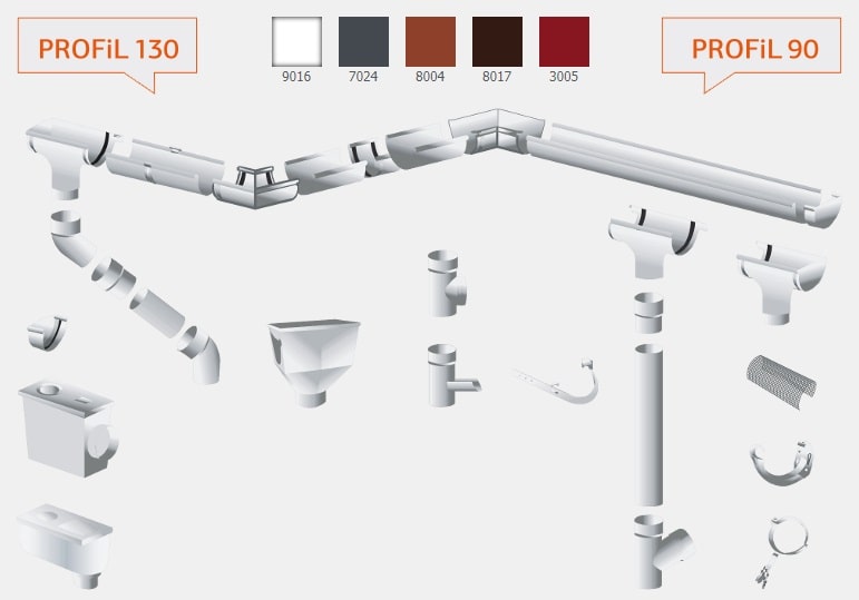 розмір ринви профіль 90 профіль 130