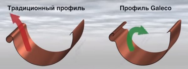 galeco водосток