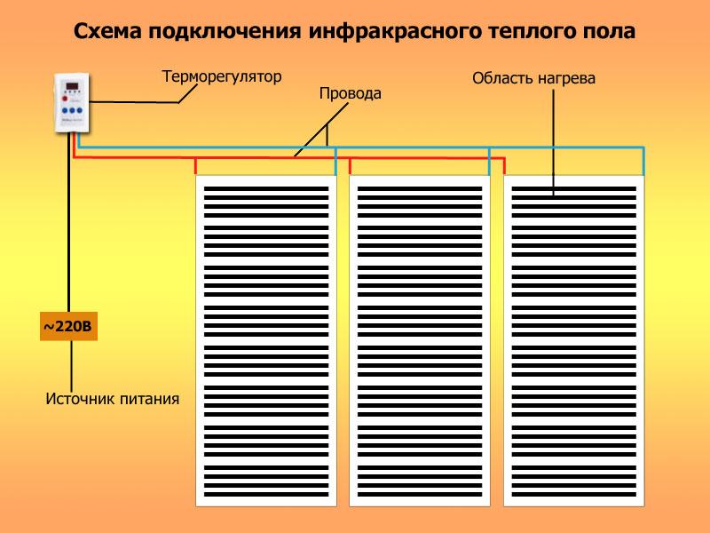 інфрачервона тепла підлога на дерев'яну підлогу як підключити плівкову теплу підлогу