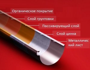 galeco водосток