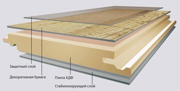 Состав ламината