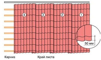 укладка в один ряд