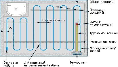 Схема укладки теплого пола