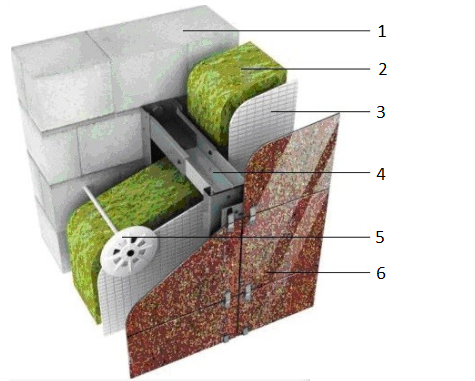 утепление фасадов
