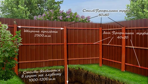 забор из профлиста