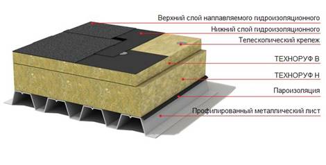 Техноруф Н30 60 мм