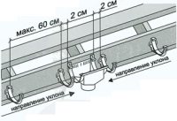 PLASTMO Водосток Воронка (Серый, Красный, Зеленый, Графит, Черный)