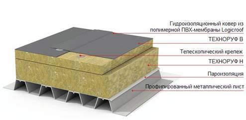 Техноруф Н30 60 мм