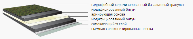 битумная черепица Акваизол битумная черепица как укладывать