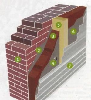Технологія утеплення під сайдингом