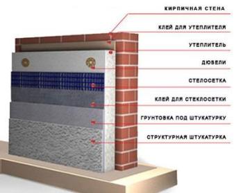 Клей для утеплювача
