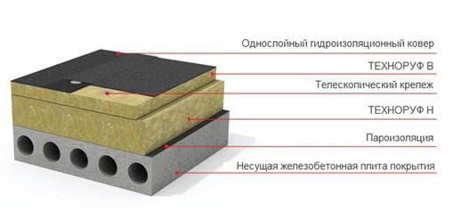утеплитель Технониколь Техноруф 45 50мм