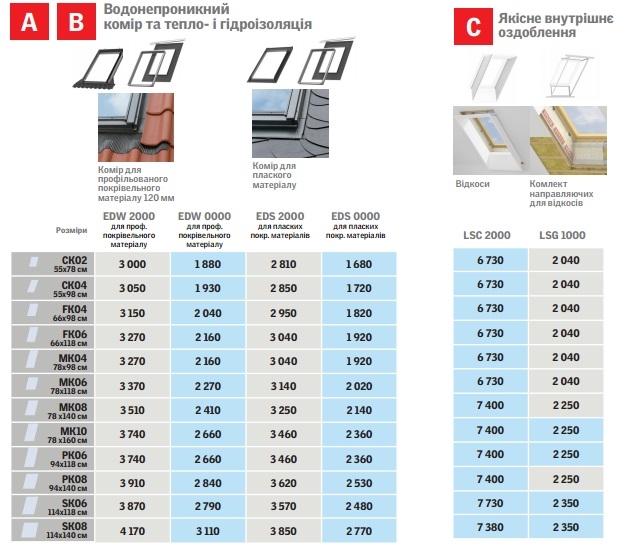 VELUX Мансардные окна GGU 0066 СK02 (55*78) Санитарное (дерево-полиуретан)