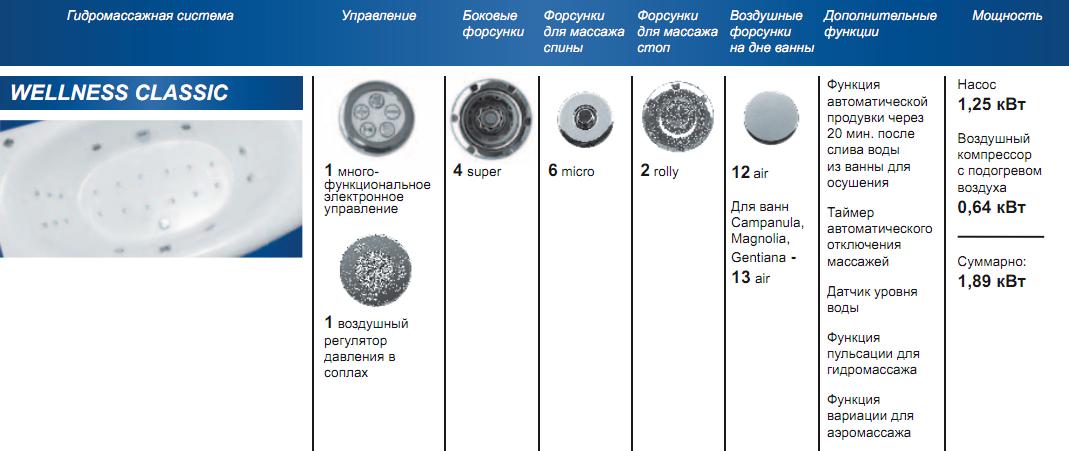 Равак Electro WELLNESS CLASSIC описание