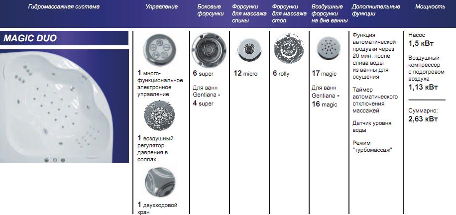 Равак Special MAGIC DUO описание