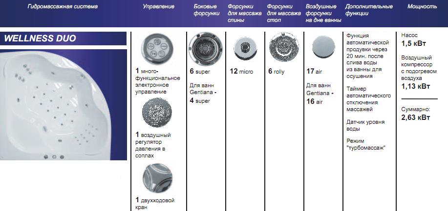 Равак Special WELLNESS DUO описание