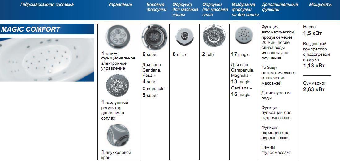 Равак Electro MAGIC COMFORT описание