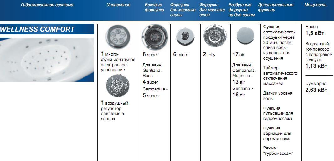 Равак Electro WELLNESS COMFORT описание