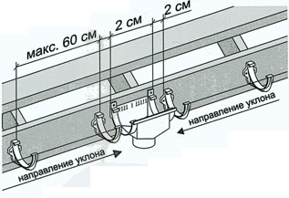 PLASTMO Водосток Соединитель желоба 125мм