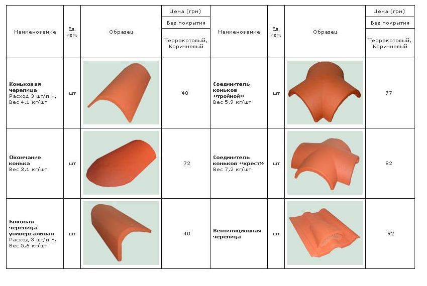 Аляска Цементно-піщана черепиця Подвійна Римська без покриття