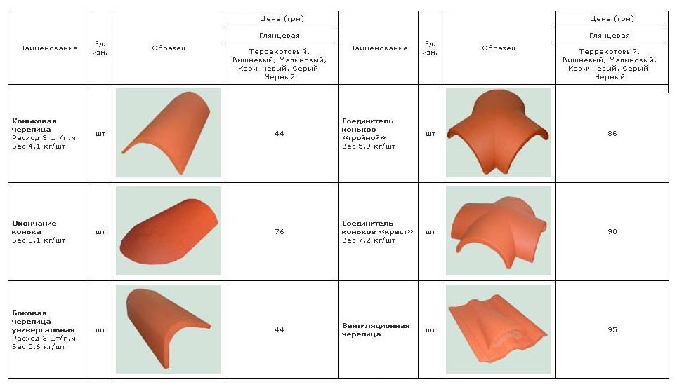 Аляска Цементно-піщана черепиця Подвійна Римська глянсова