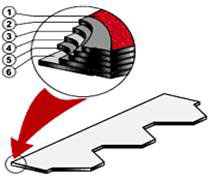 Битумна черепиця IKO Armourshield