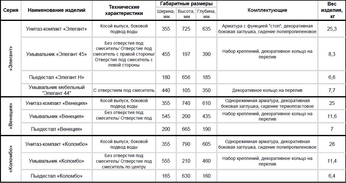 Умивальники Коломбо