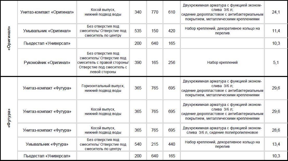 Умивальники Коломбо