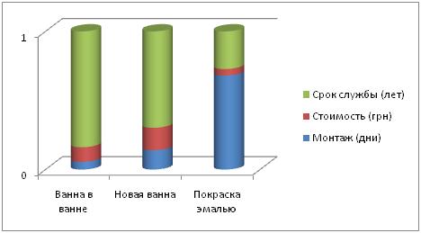 Порівняльна характеристика реставраційних ванн