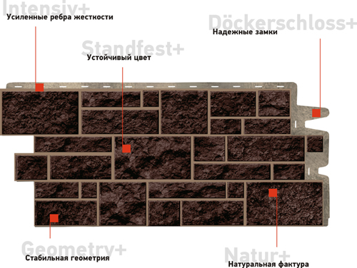 цокольный сайдинг Docke