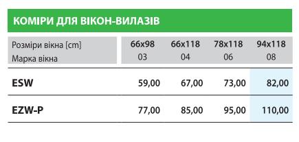 Заводський цінник на оклади Fakro