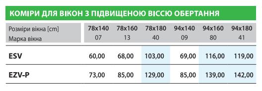 Мансардные окна Fakro FYP-V proSky 78х140