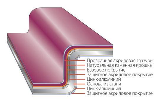 композитна черепиця Gerard