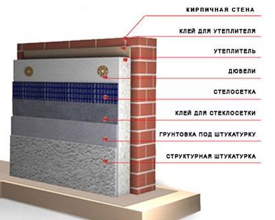 Клей для утеплювача