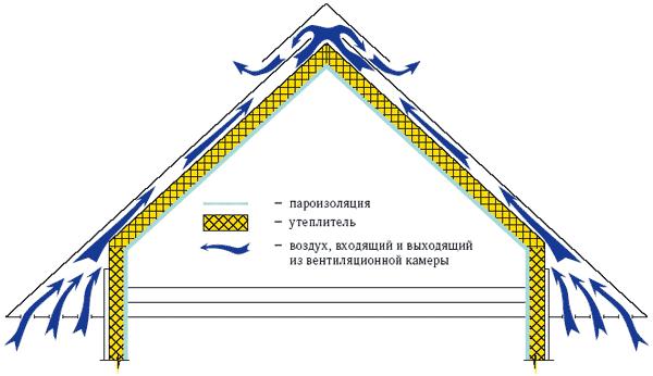 Isover KT-40 Изовер KT-40