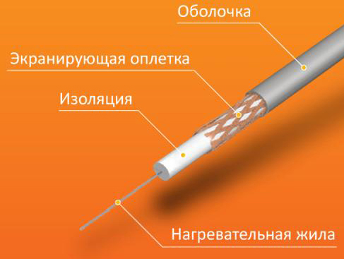 Конструкция нагревательного кабеля Теплолюкс