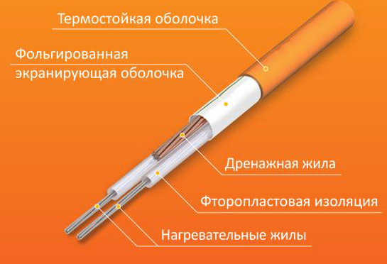 Конструкция нагревательного кабеля Теплолюкс