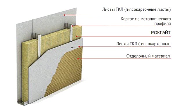 Утепление перегородки с металлическим каркасом Технолайт Экстра 