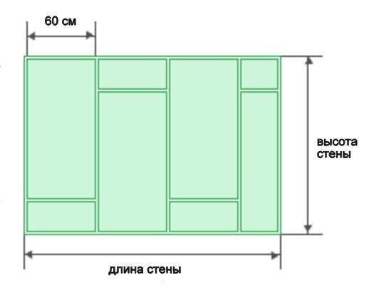 як розрахувати профіль для гіпсокартону