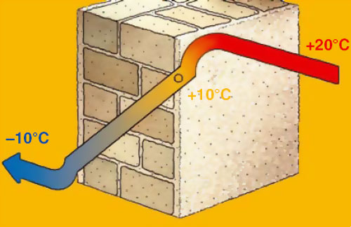 Розрахунок теплоізоляції для стін