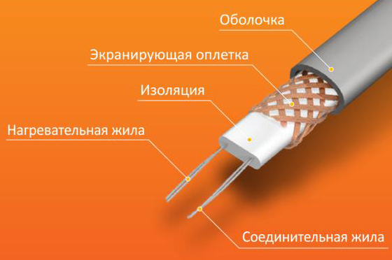 Конструкция нагревательного кабеля Теплолюкс