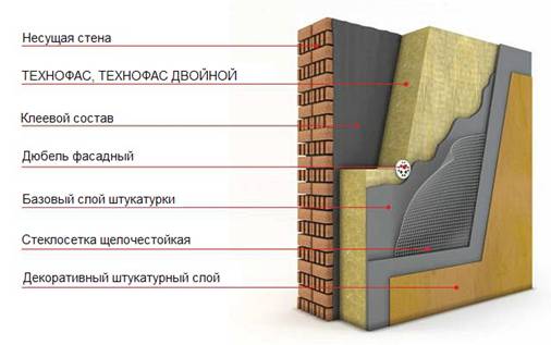 Технониколь Технофас Эффект 50 мм