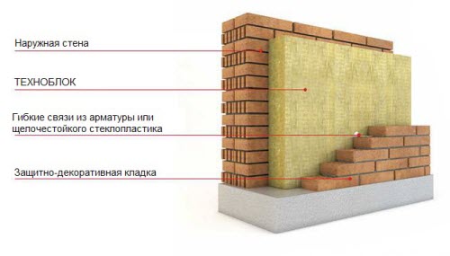 Техноблок Стандарт 50мм