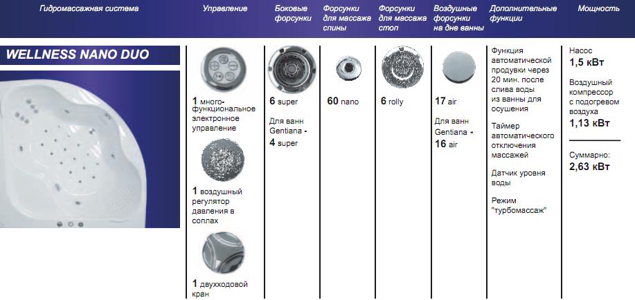 Равак Special WELLNESS NANO DUO опис