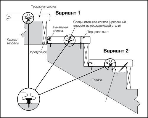 сходи з терасної дошки