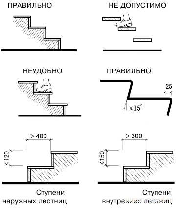 Варіанти встановлення сходів із терасної дошки